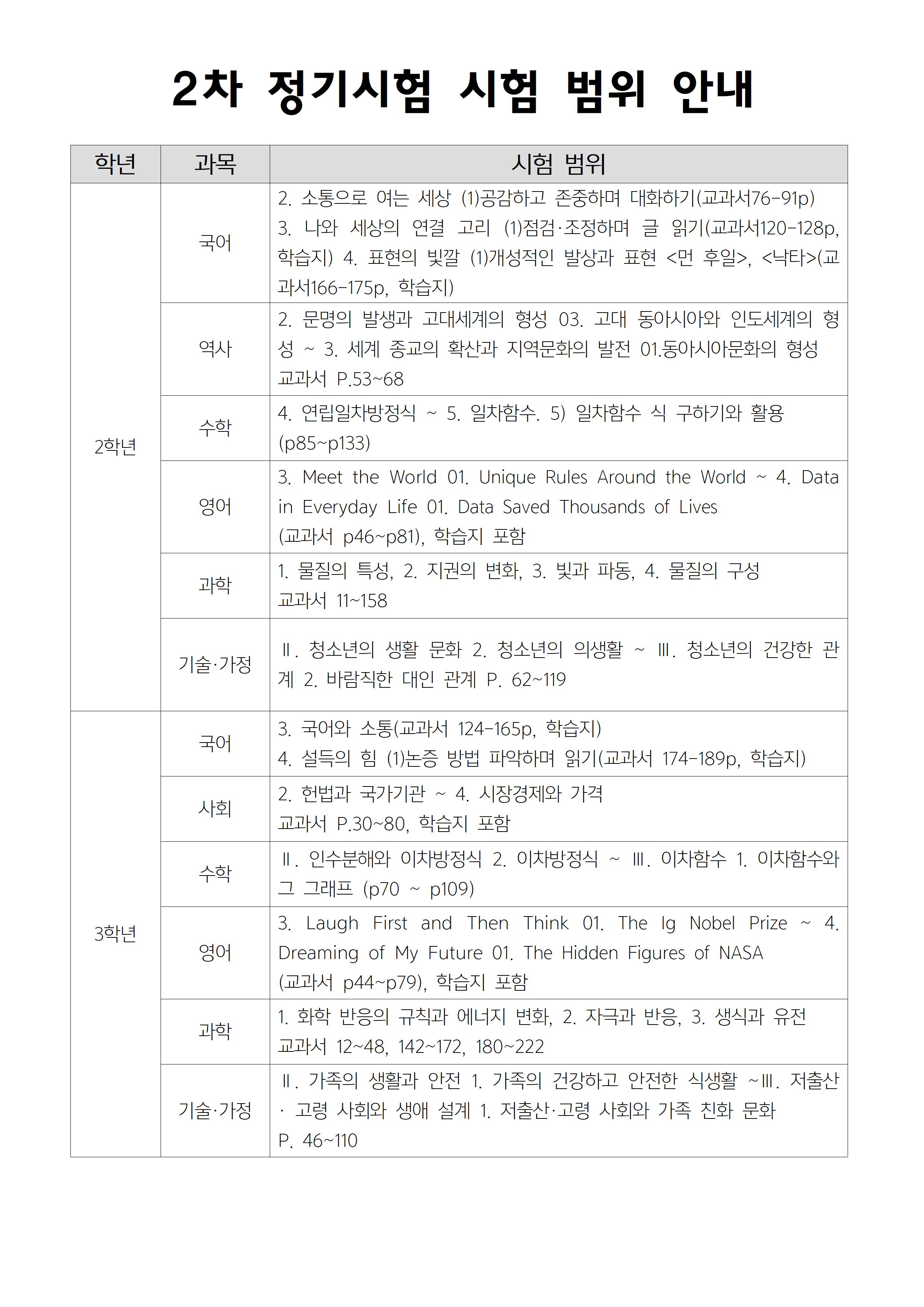 2차 정기시험 시험 범위 안내001.jpg